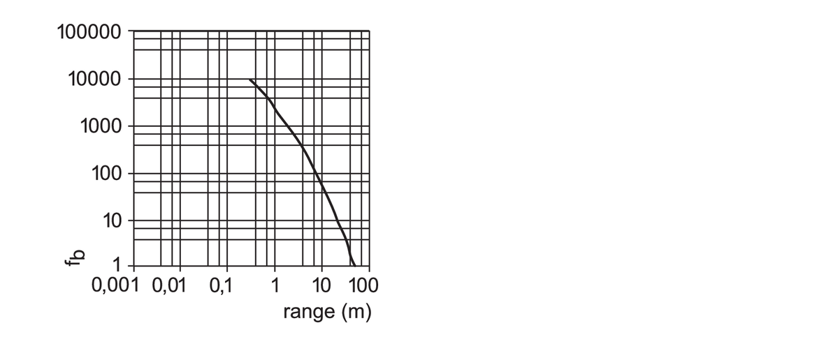 diagram Diagrams and graphs
