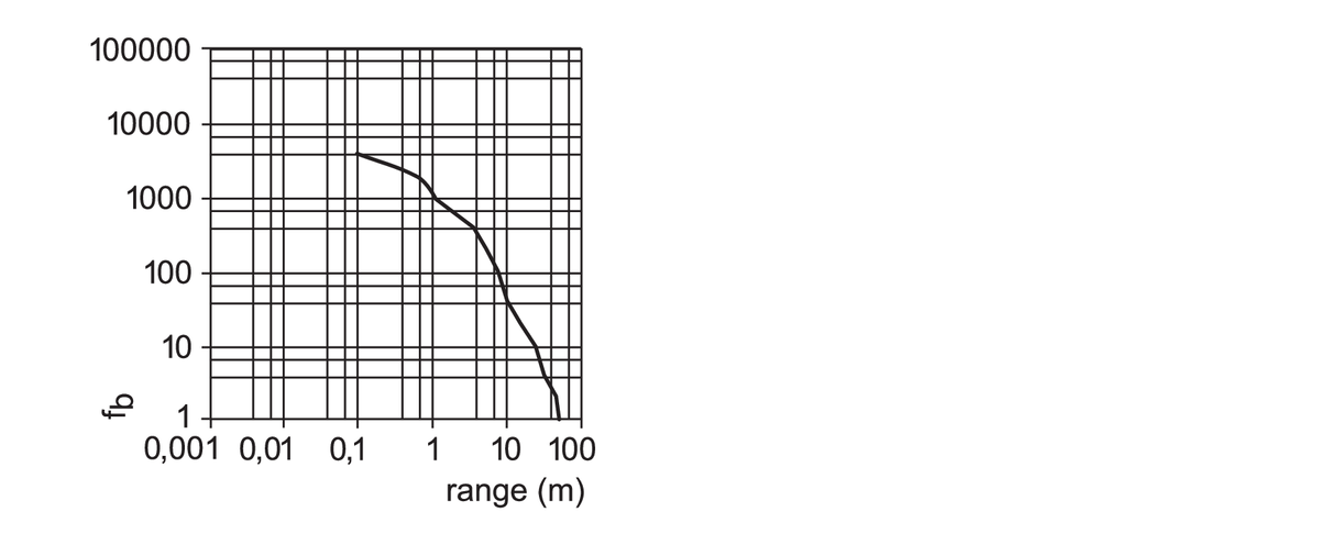 diagram Diagrams and graphs