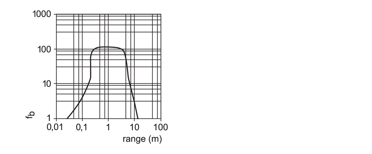 diagram Diagrams and graphs