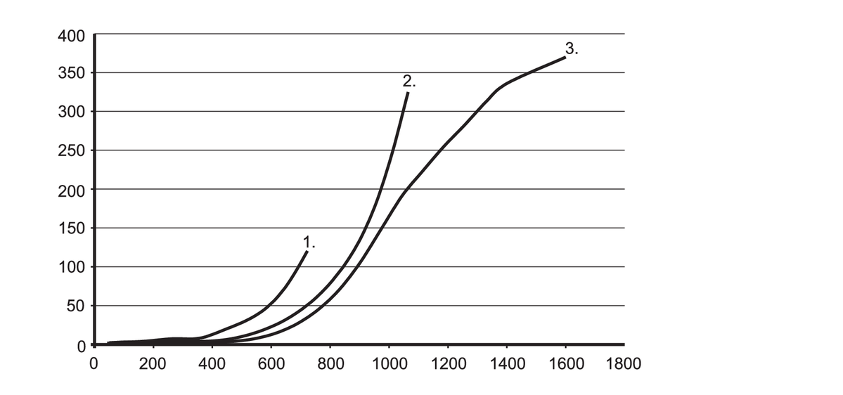 diagram Diagrams and graphs