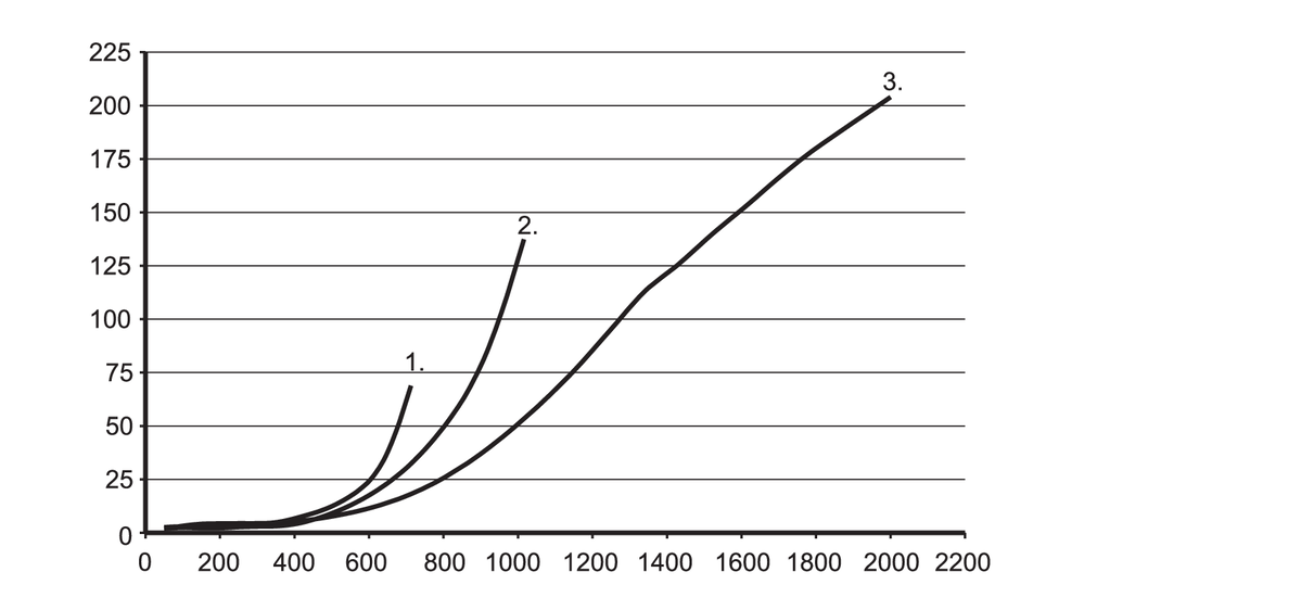 diagram Diagrams and graphs