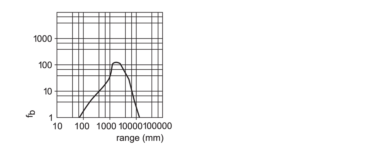 diagram Diagrams and graphs