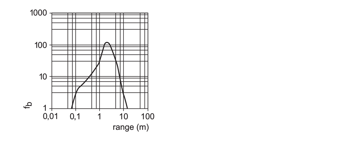 diagram Diagrams and graphs