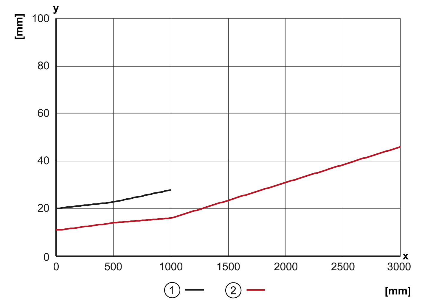 diagram Diagrams and graphs