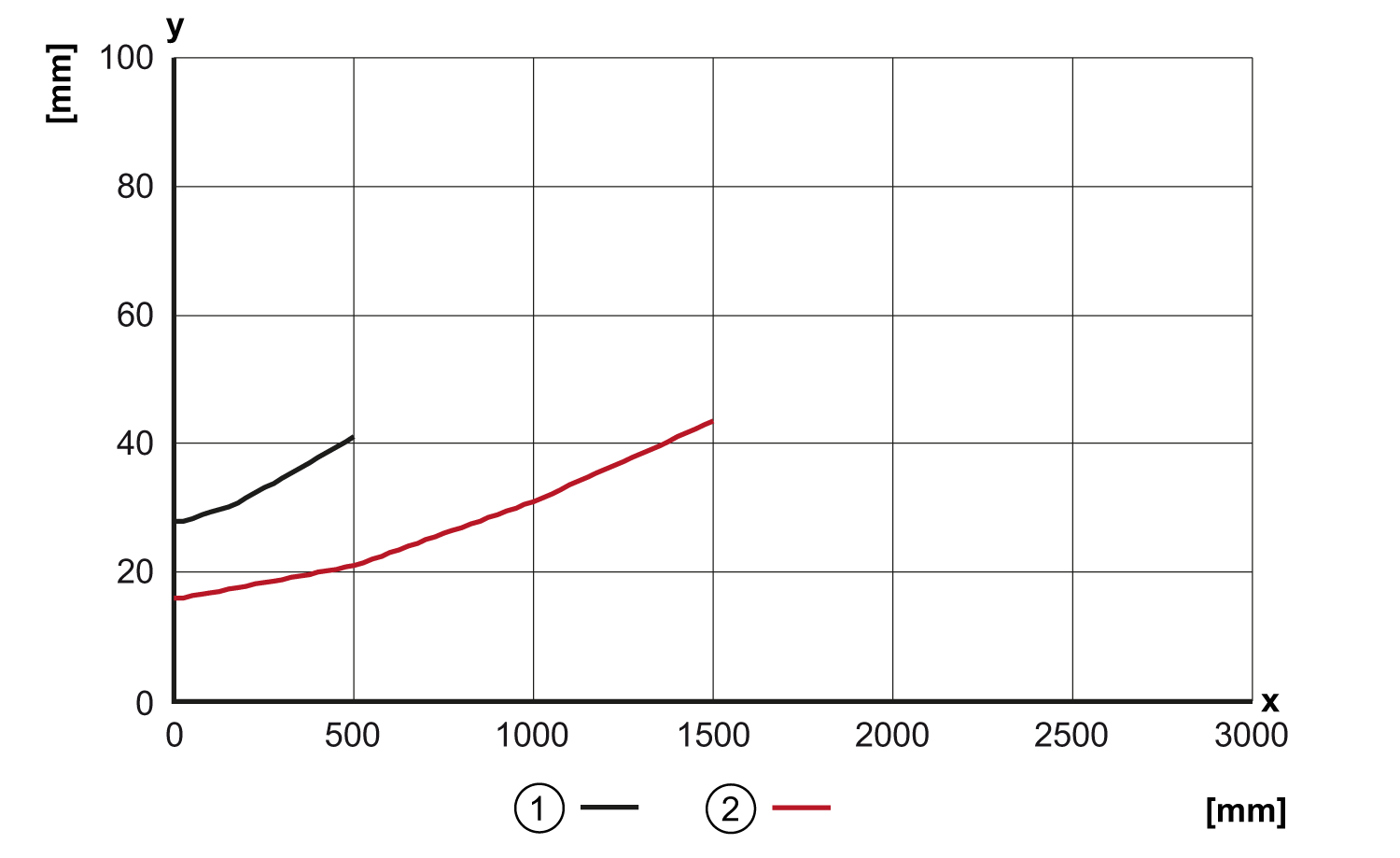 diagram Diagrams and graphs