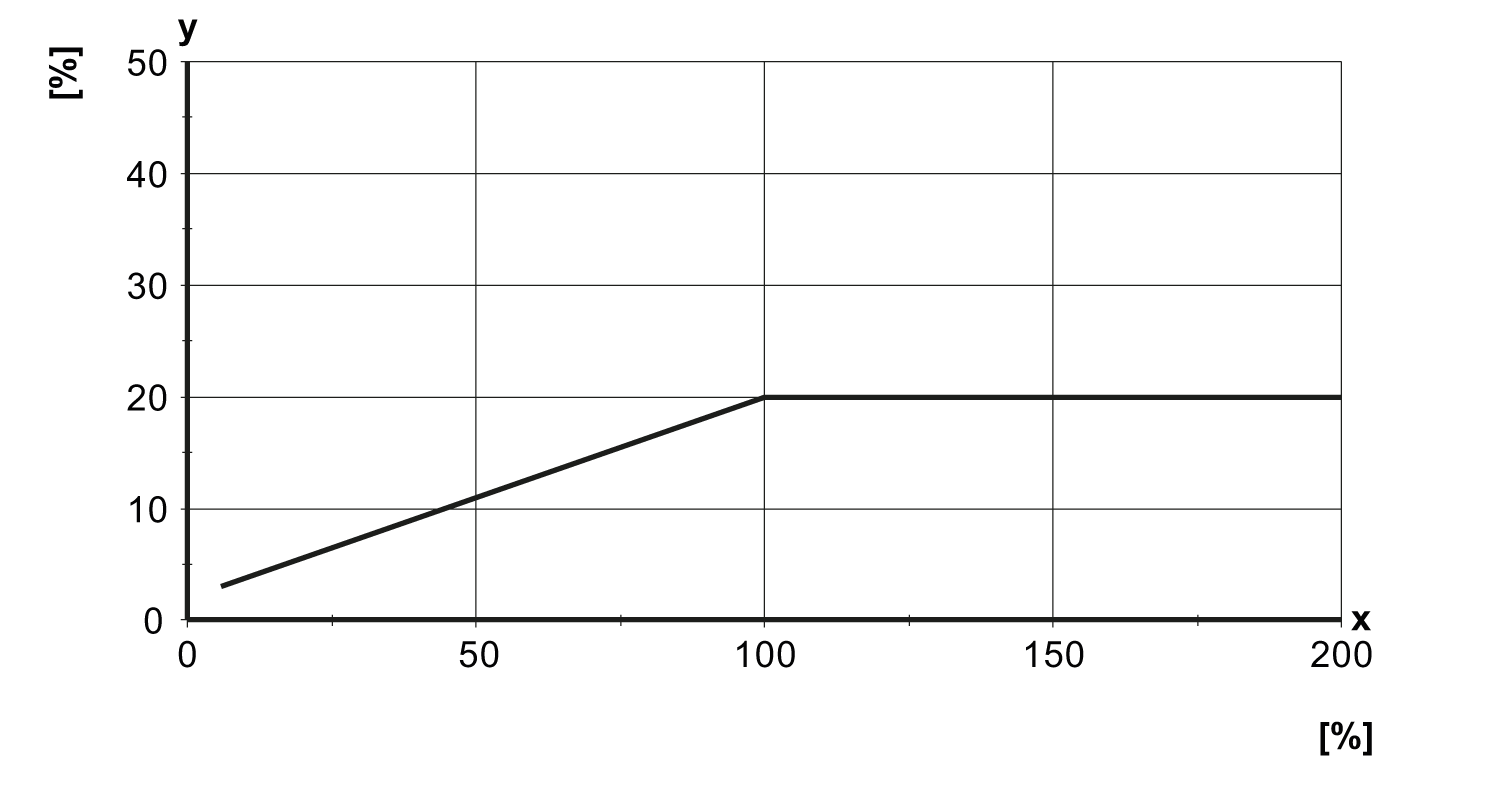 diagram Diagrams and graphs