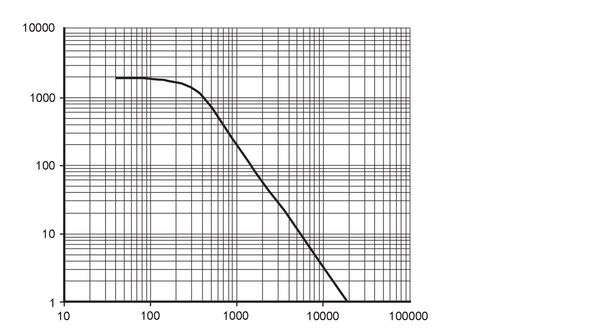 diagram Diagrams and graphs