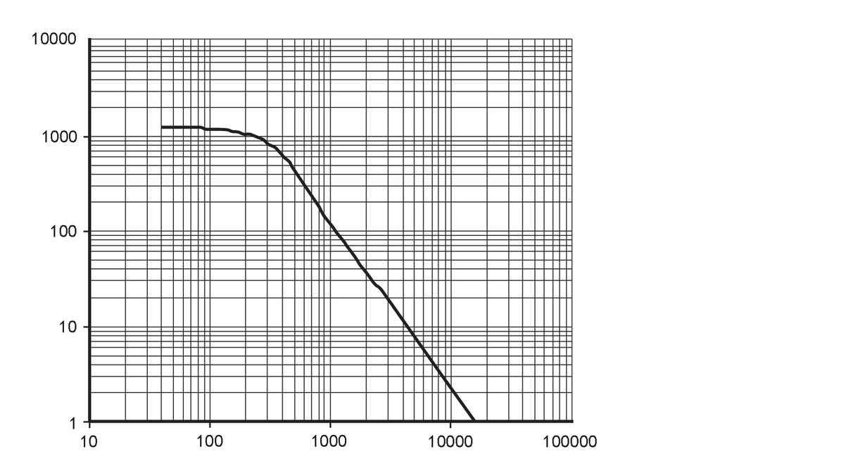 diagram Diagrams and graphs