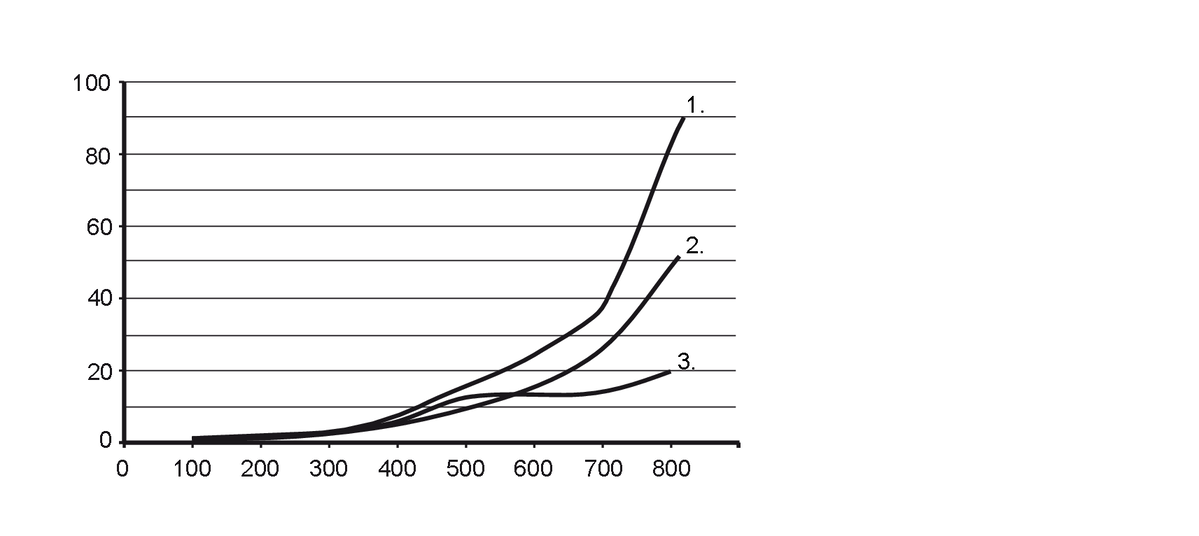 diagram Diagrams and graphs