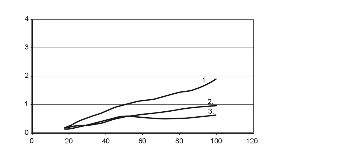 diagram Diagrams and graphs