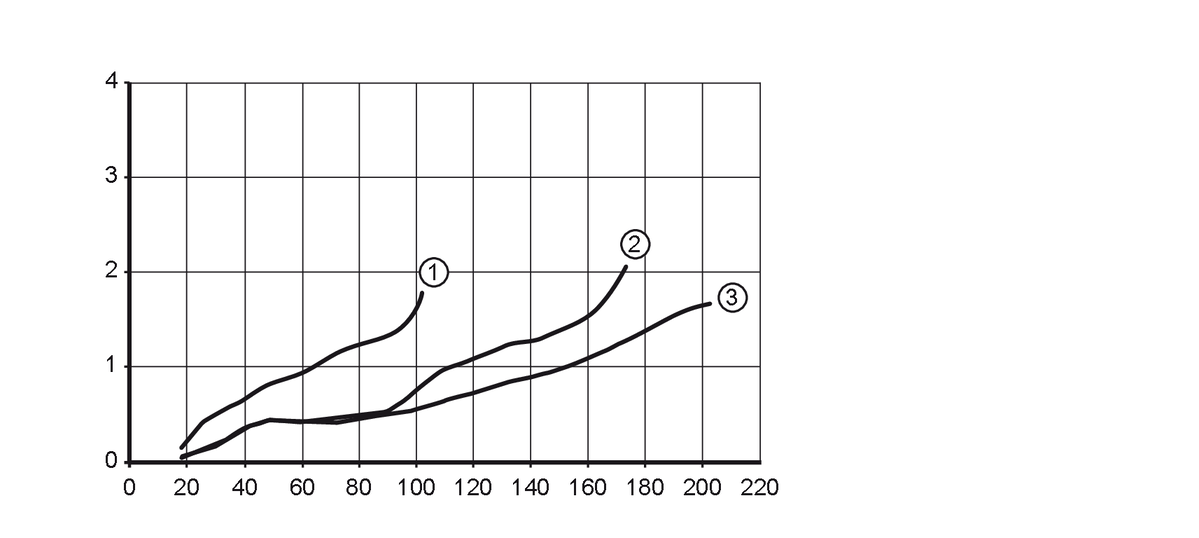 diagram Diagrams and graphs