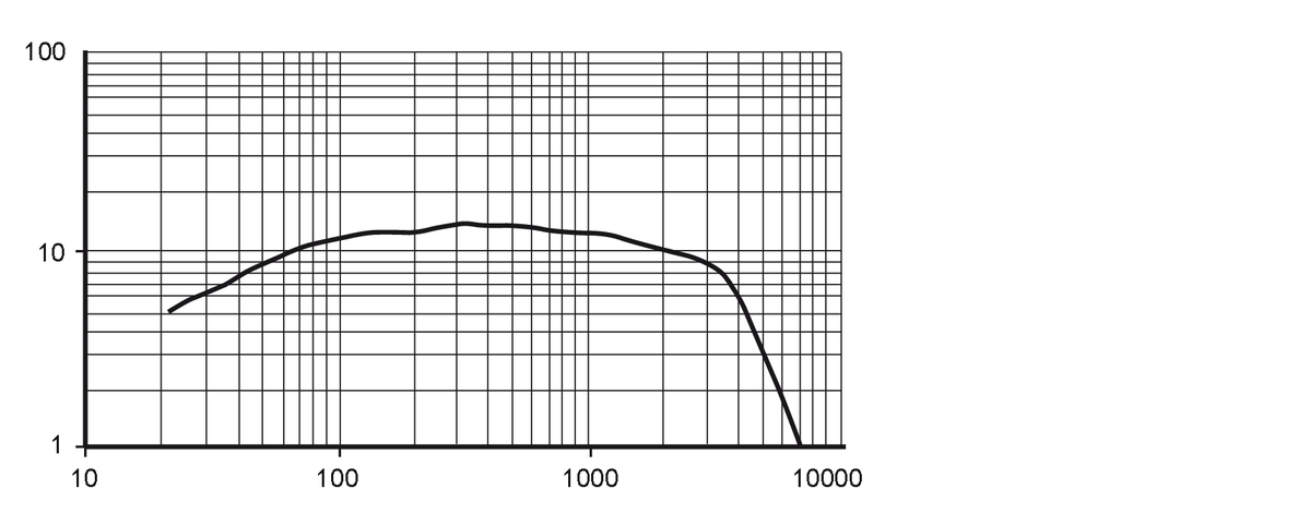 diagram Diagrams and graphs