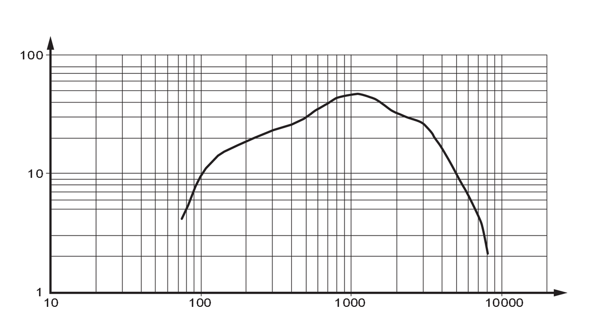 diagram Diagrams and graphs