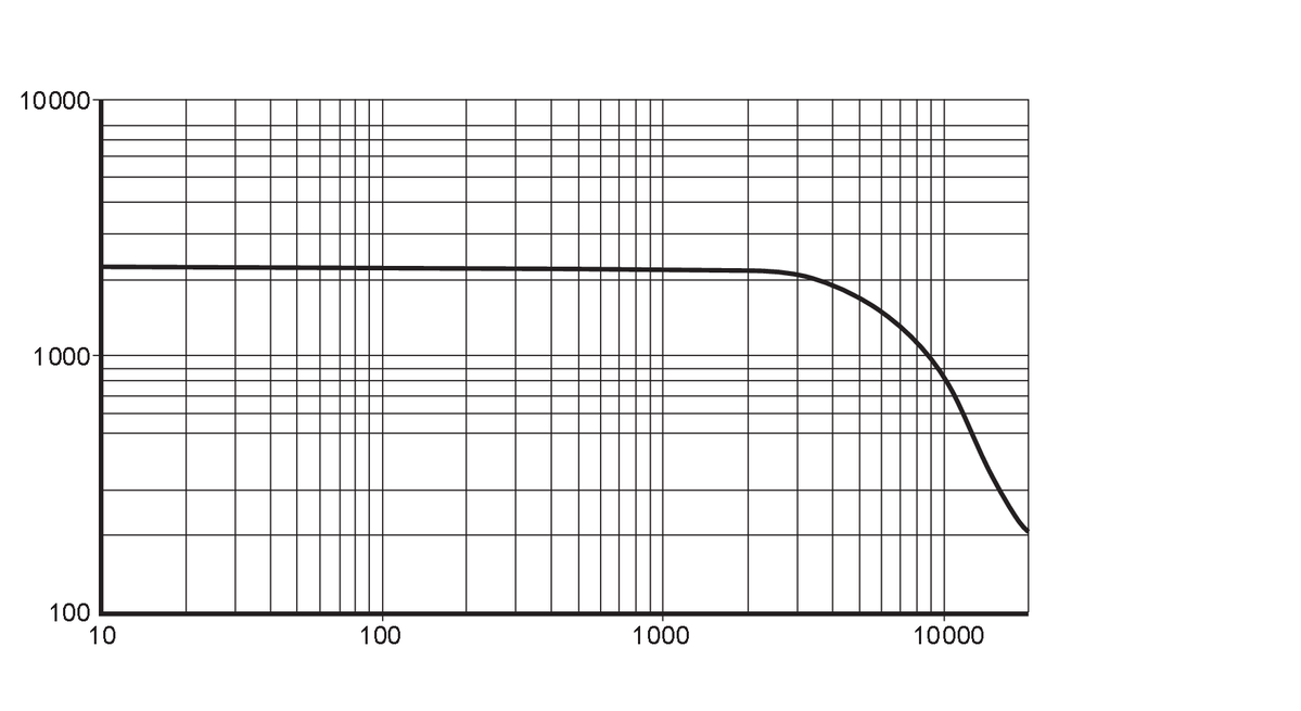 diagram Diagrams and graphs