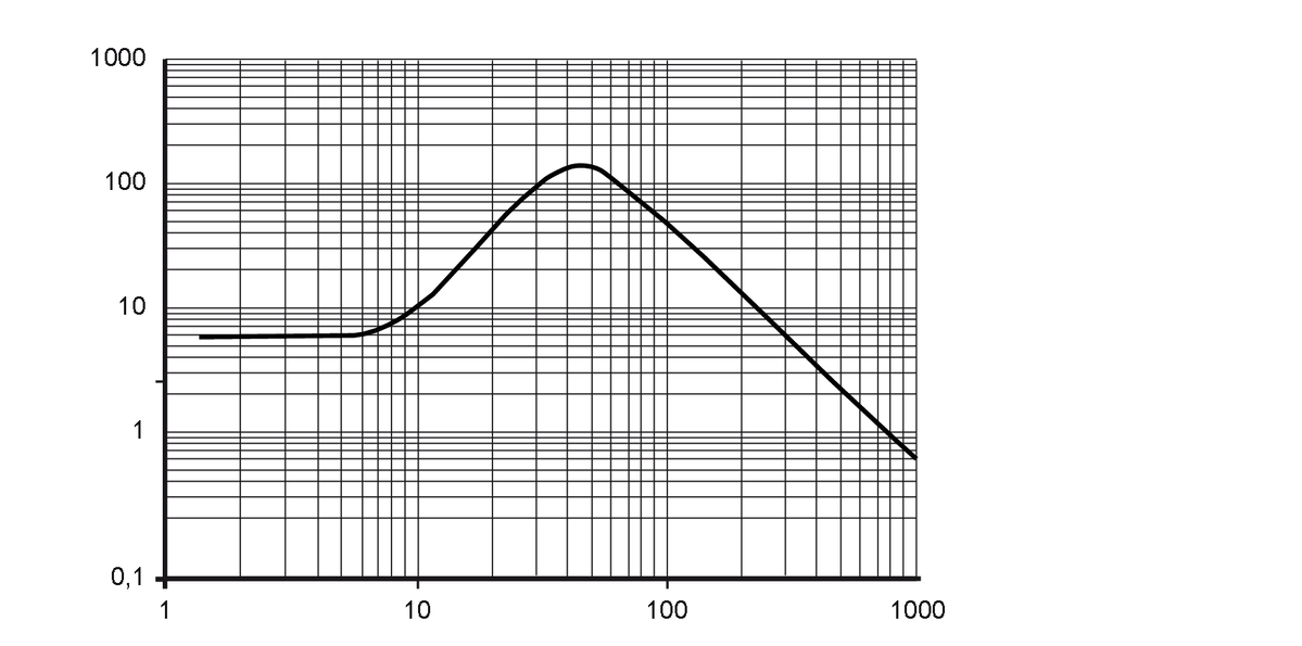 diagram Diagrams and graphs