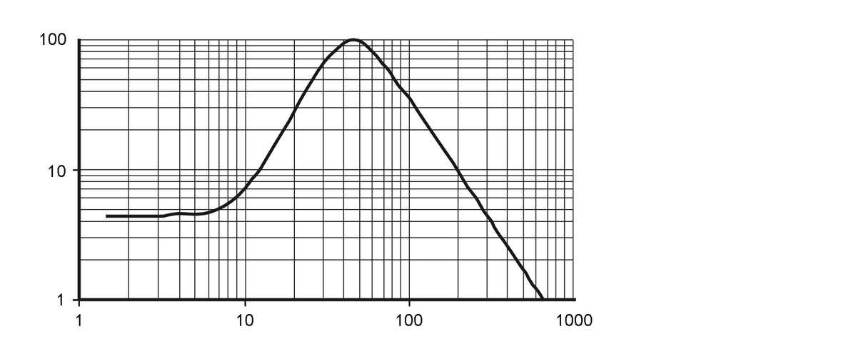 diagram Diagrams and graphs