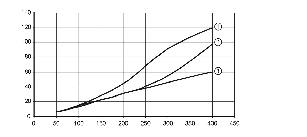 diagram Diagrams and graphs