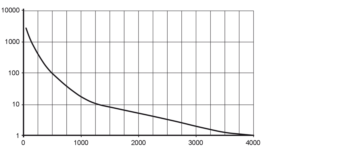 diagram Diagrams and graphs
