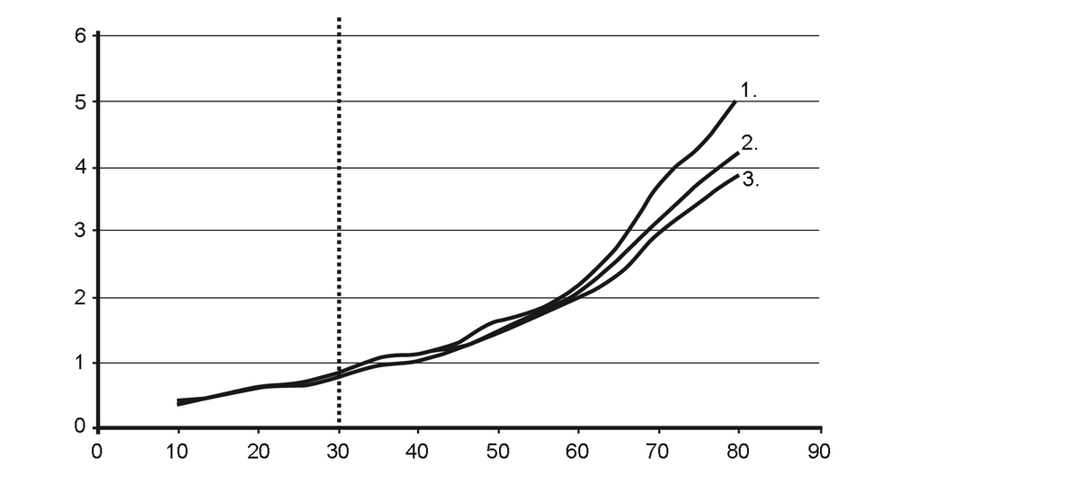 diagram Diagrams and graphs
