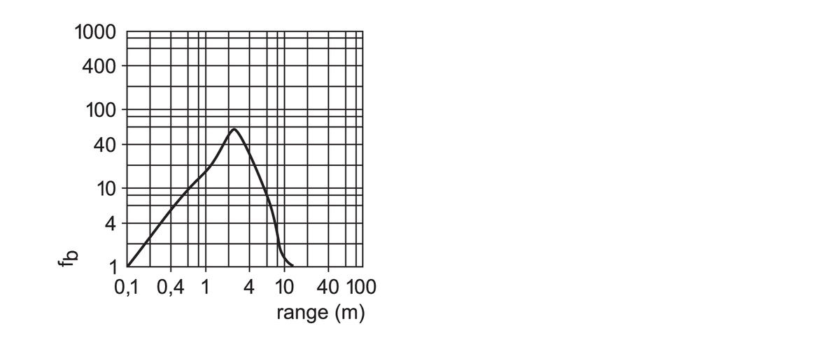 diagram Diagrams and graphs