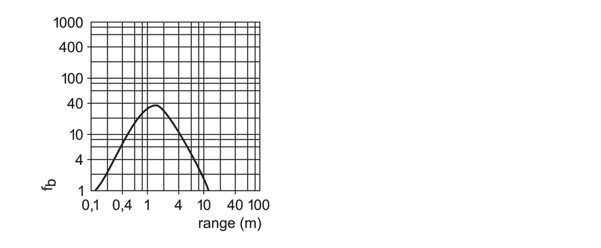 diagram Diagrams and graphs
