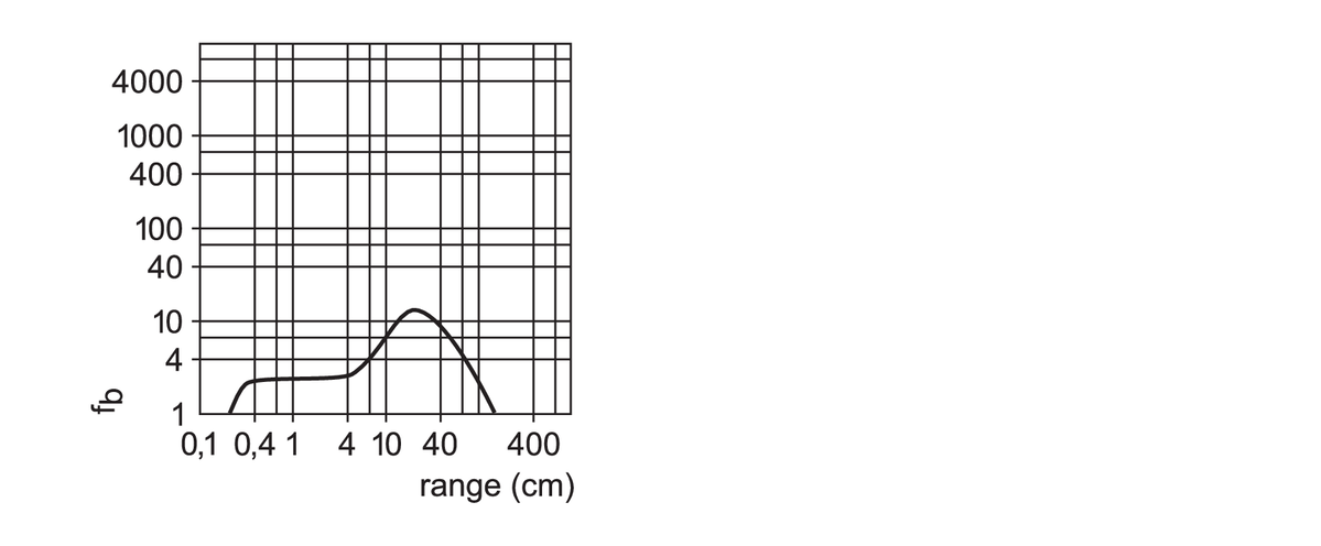 diagram Diagrams and graphs