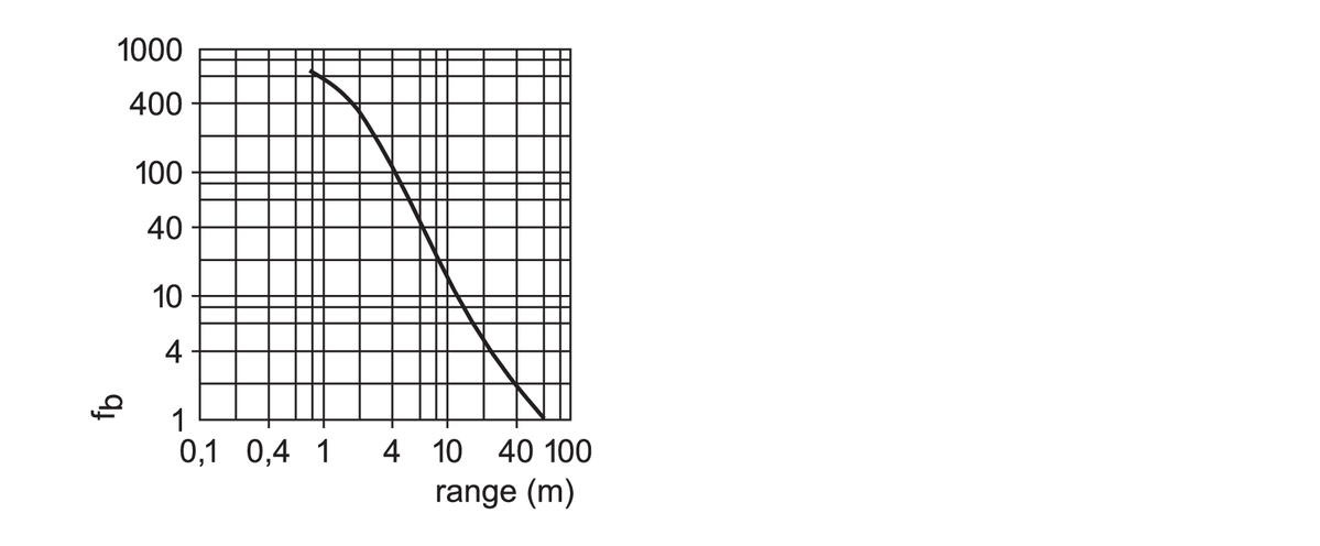 diagram Diagrams and graphs