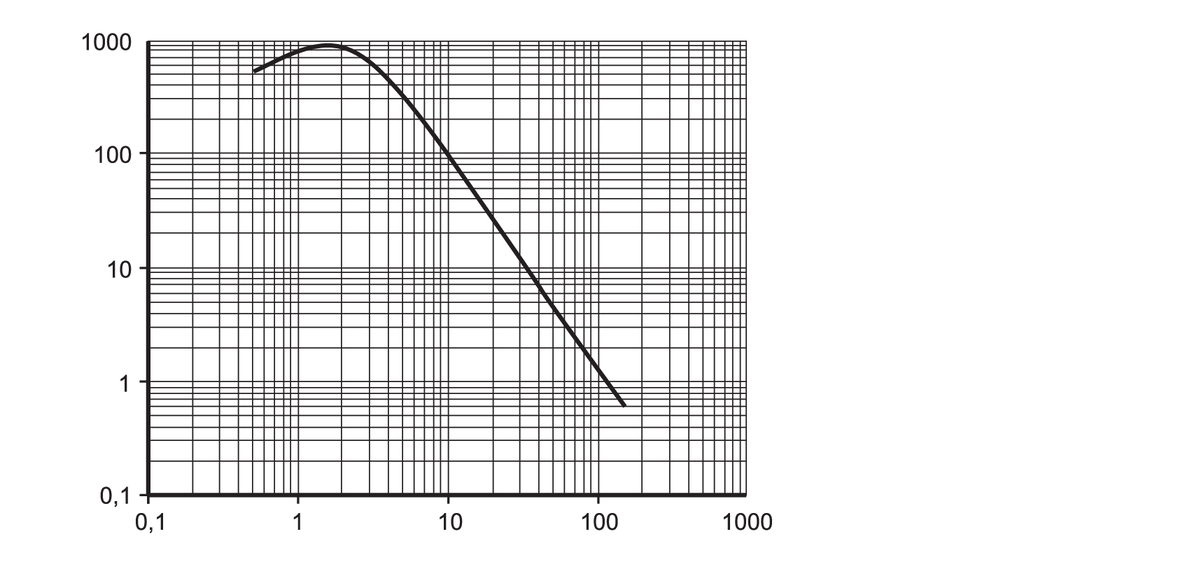 diagram Diagrams and graphs