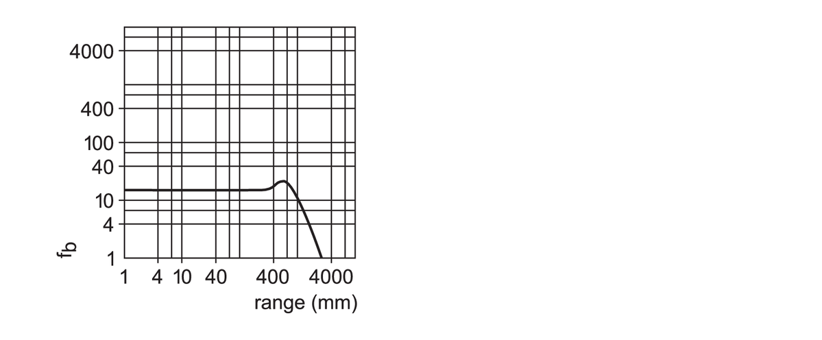 diagram Diagrams and graphs