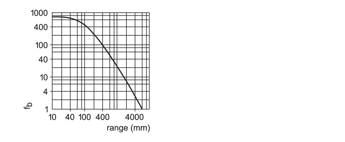 diagram Diagrams and graphs