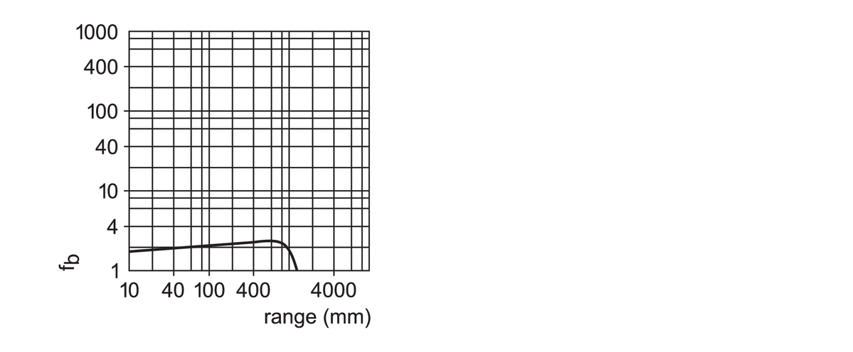 diagram Diagrams and graphs
