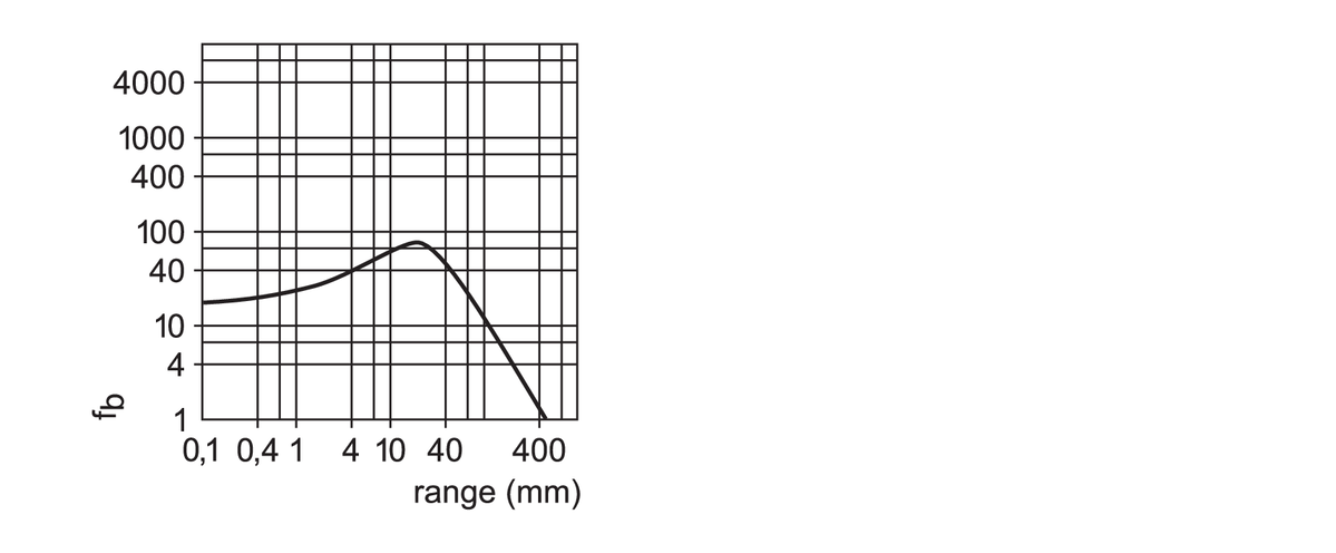 diagram Diagrams and graphs
