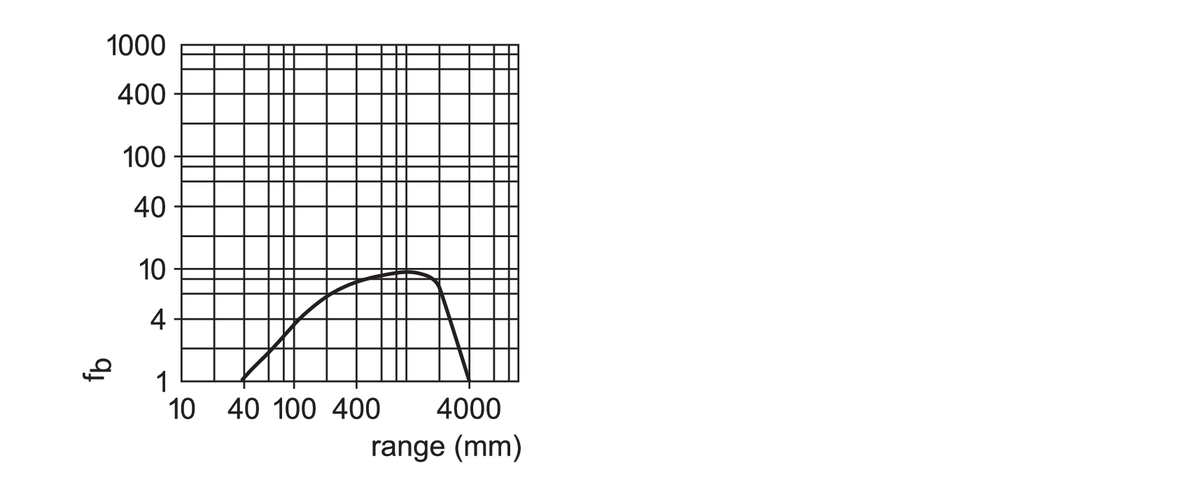 diagram Diagrams and graphs