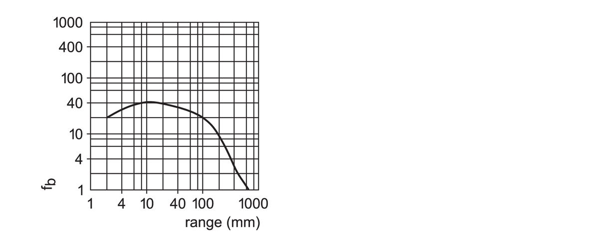diagram Diagrams and graphs