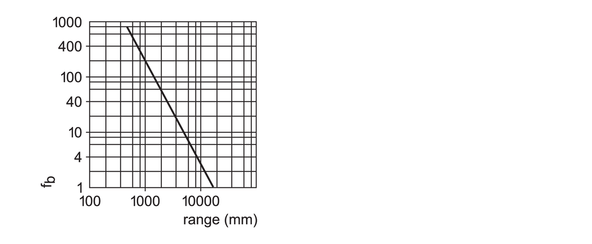 diagram Diagrams and graphs