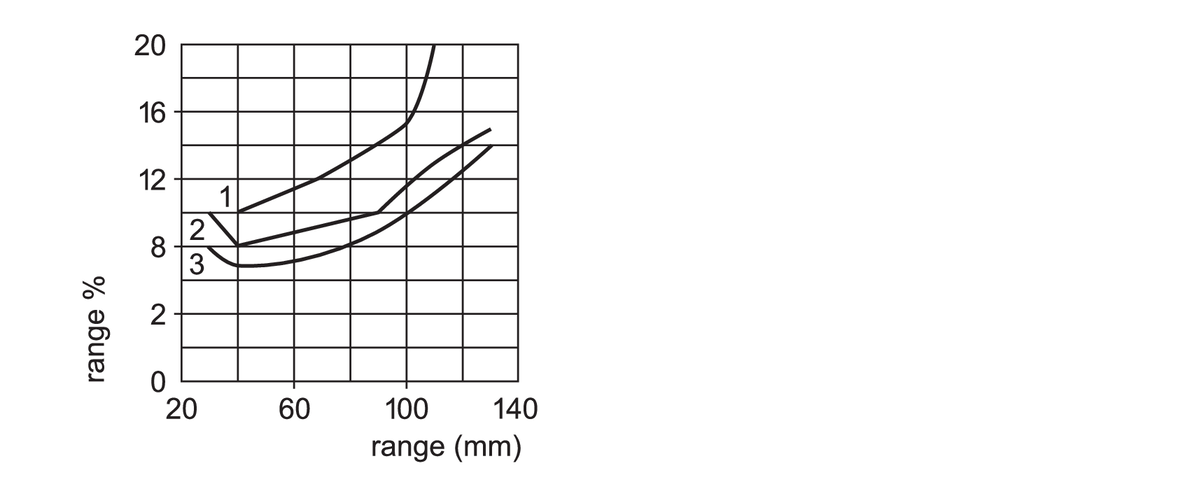 diagram Diagrams and graphs