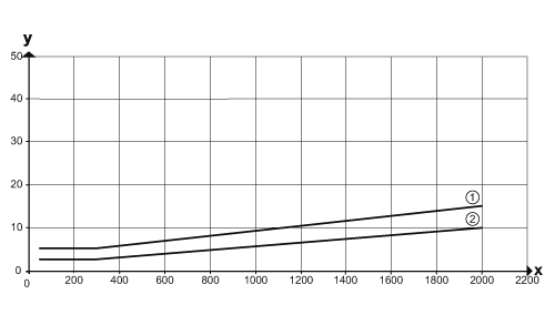 diagram Diagrams and graphs