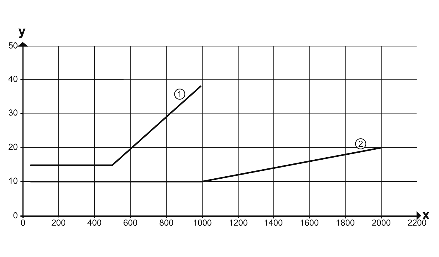 diagram Diagrams and graphs