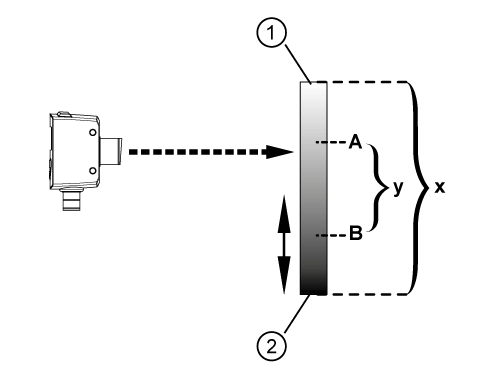 diagram Diagrams and graphs