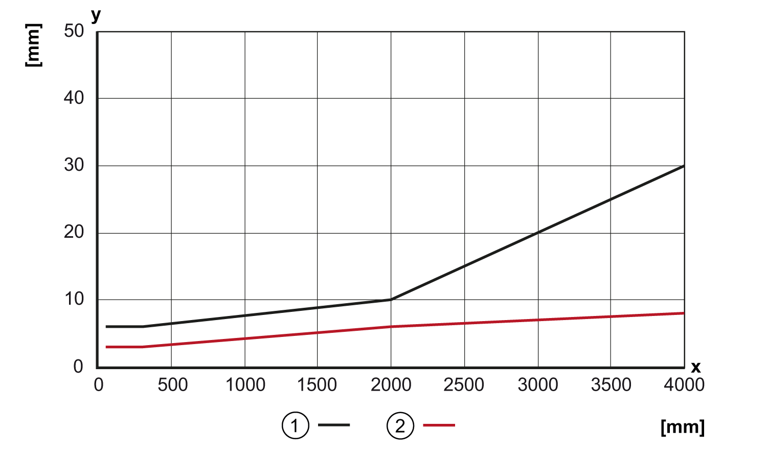 diagram Diagrams and graphs