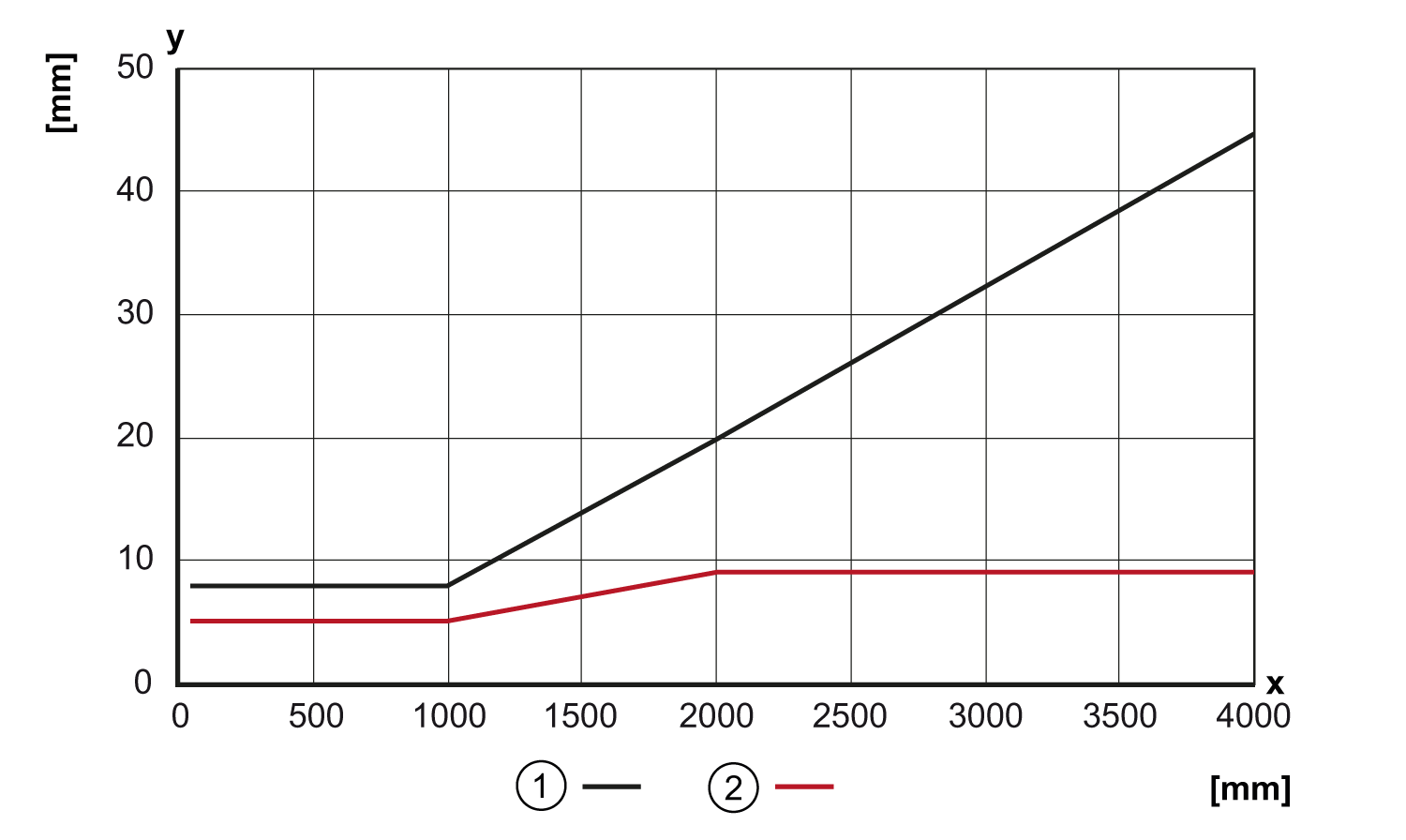 diagram Diagrams and graphs