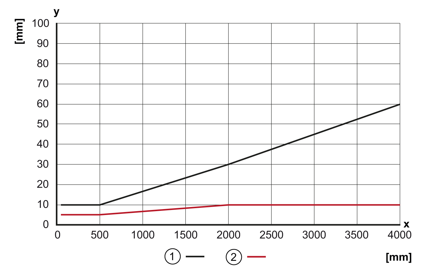 diagram Diagrams and graphs