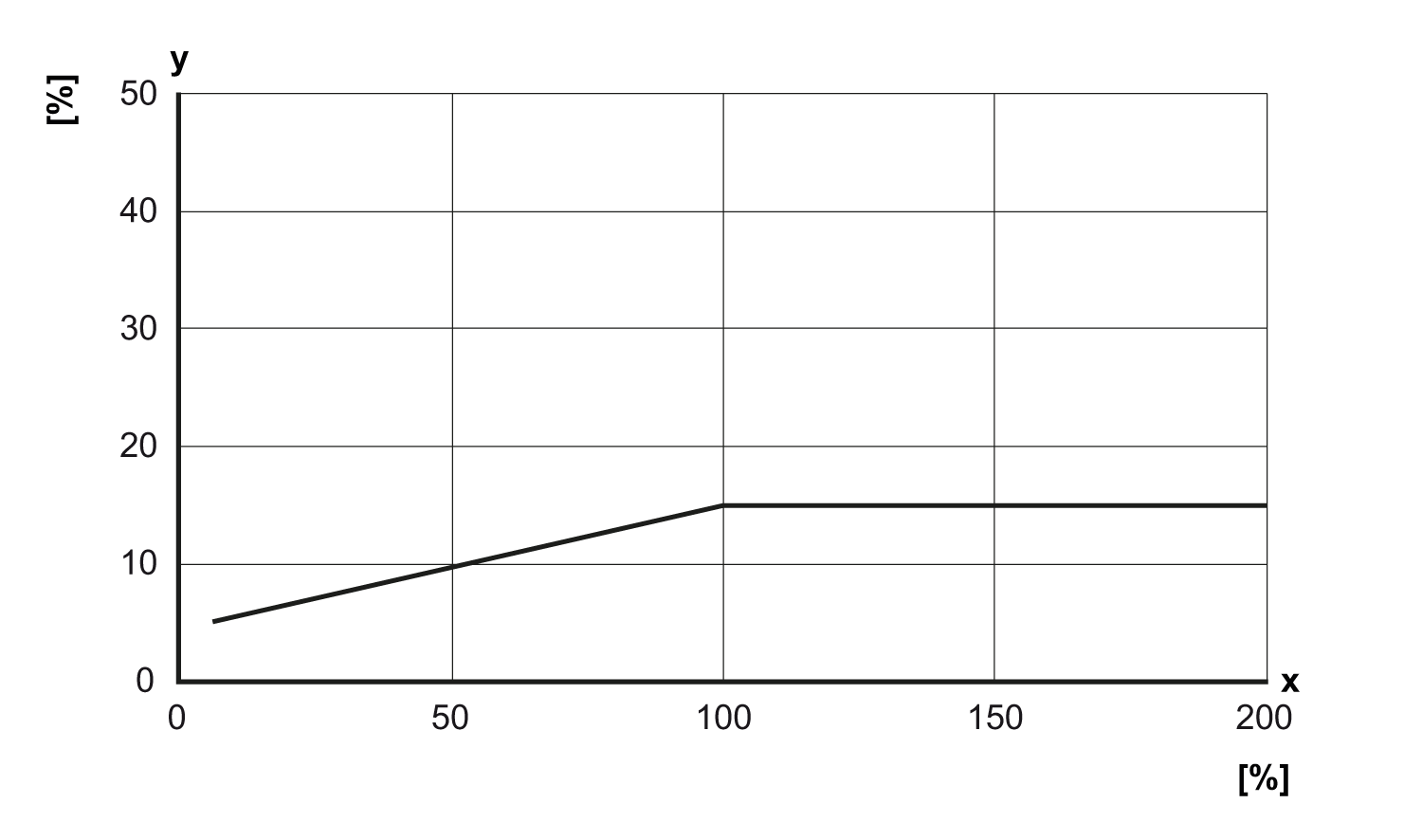 diagram Diagrams and graphs
