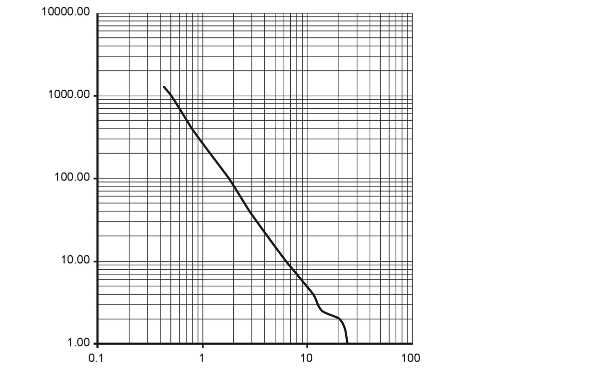 diagram Diagrams and graphs