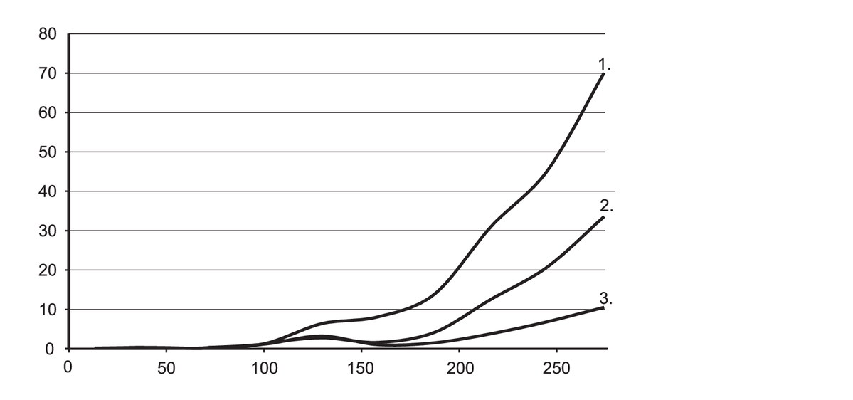 diagram Diagrams and graphs