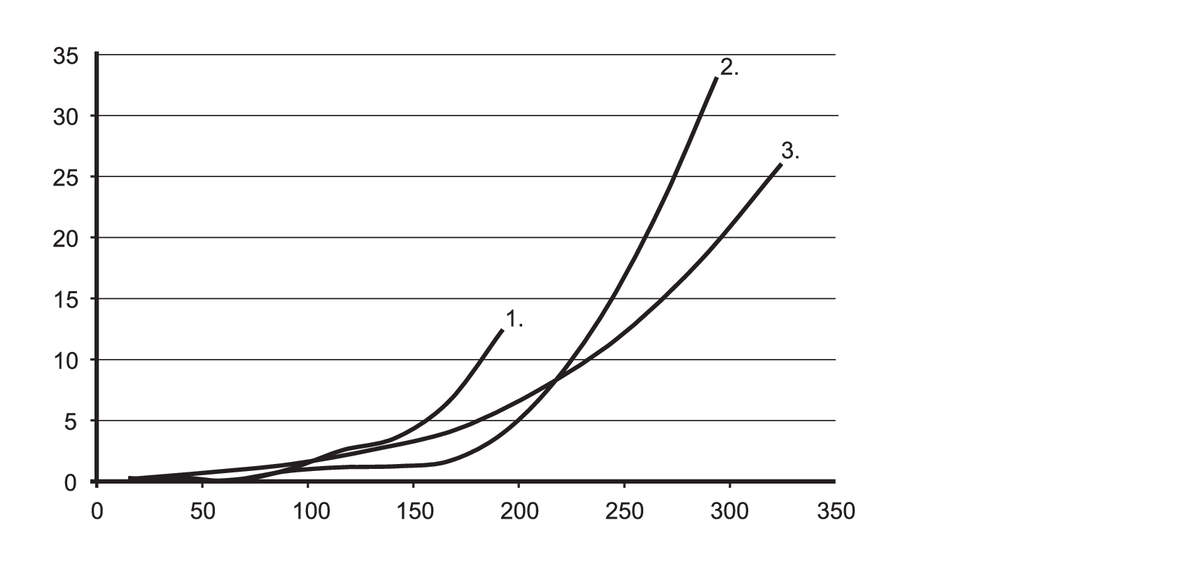 diagram Diagrams and graphs