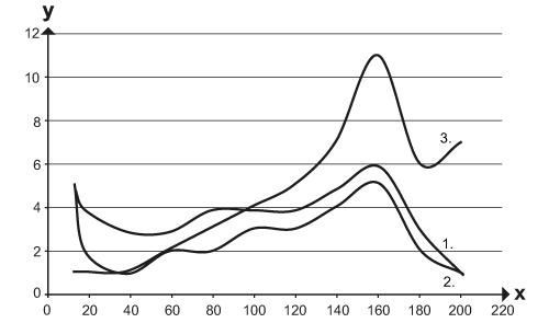 diagram Diagrams and graphs