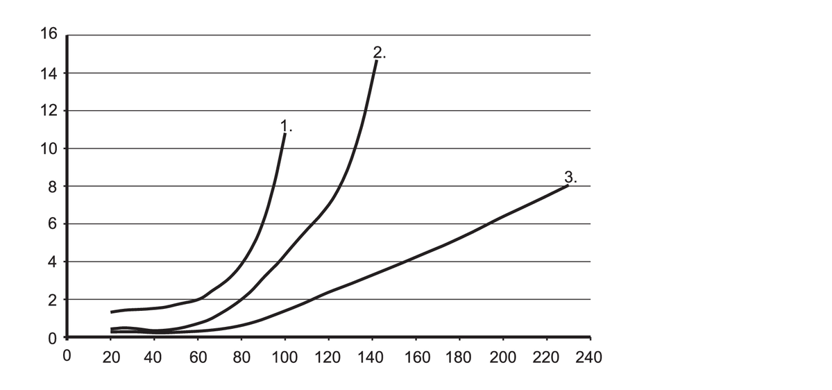 diagram Diagrams and graphs