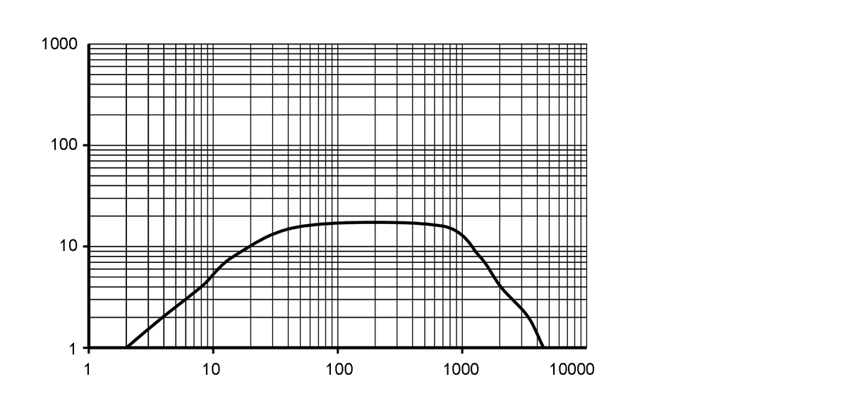 diagram Diagrams and graphs