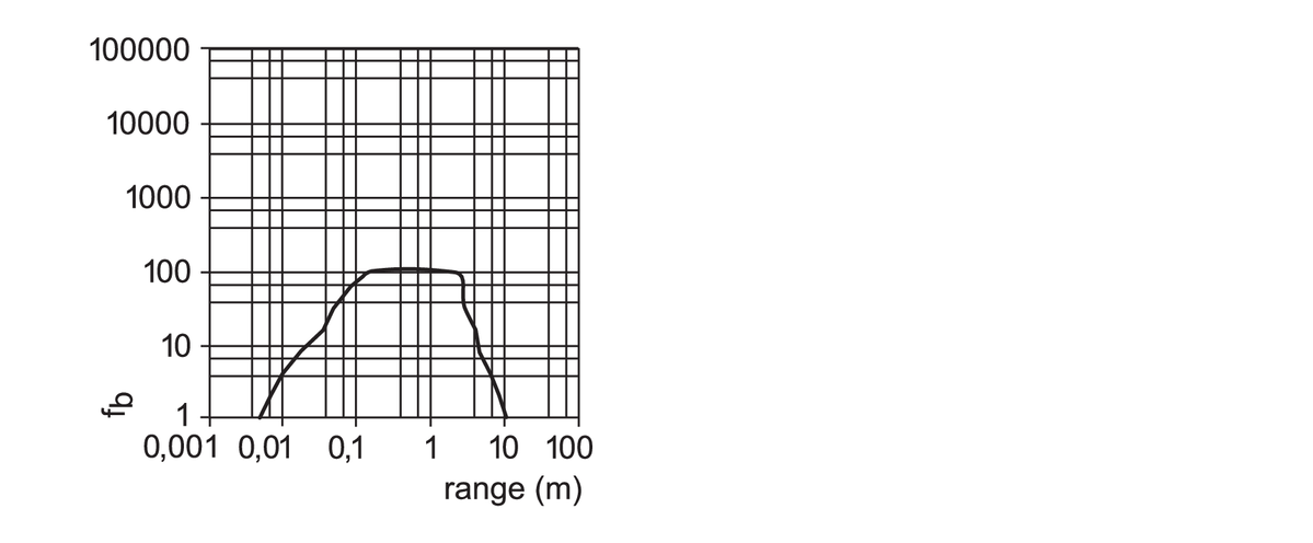 diagram Diagrams and graphs